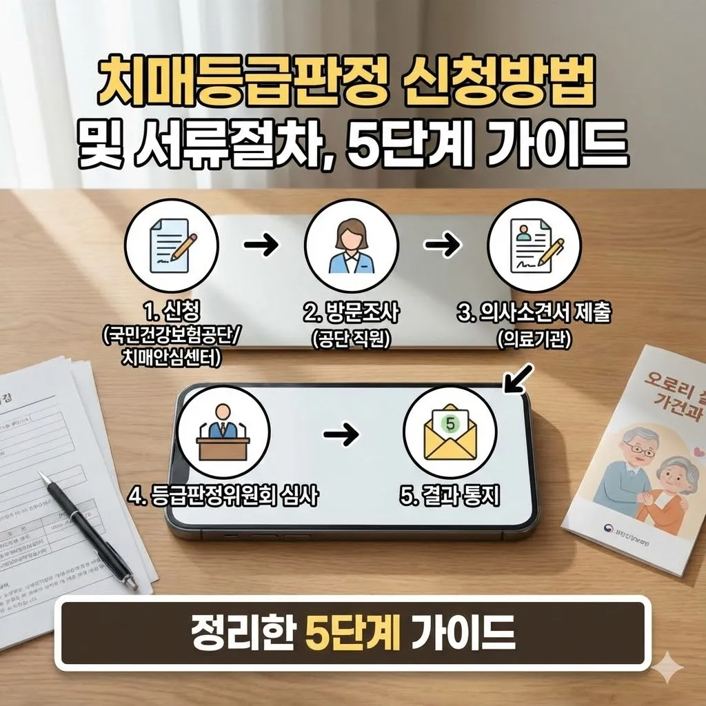 치매등급판정 신청방법 및 서류절차, 정리한 5단계 가이드