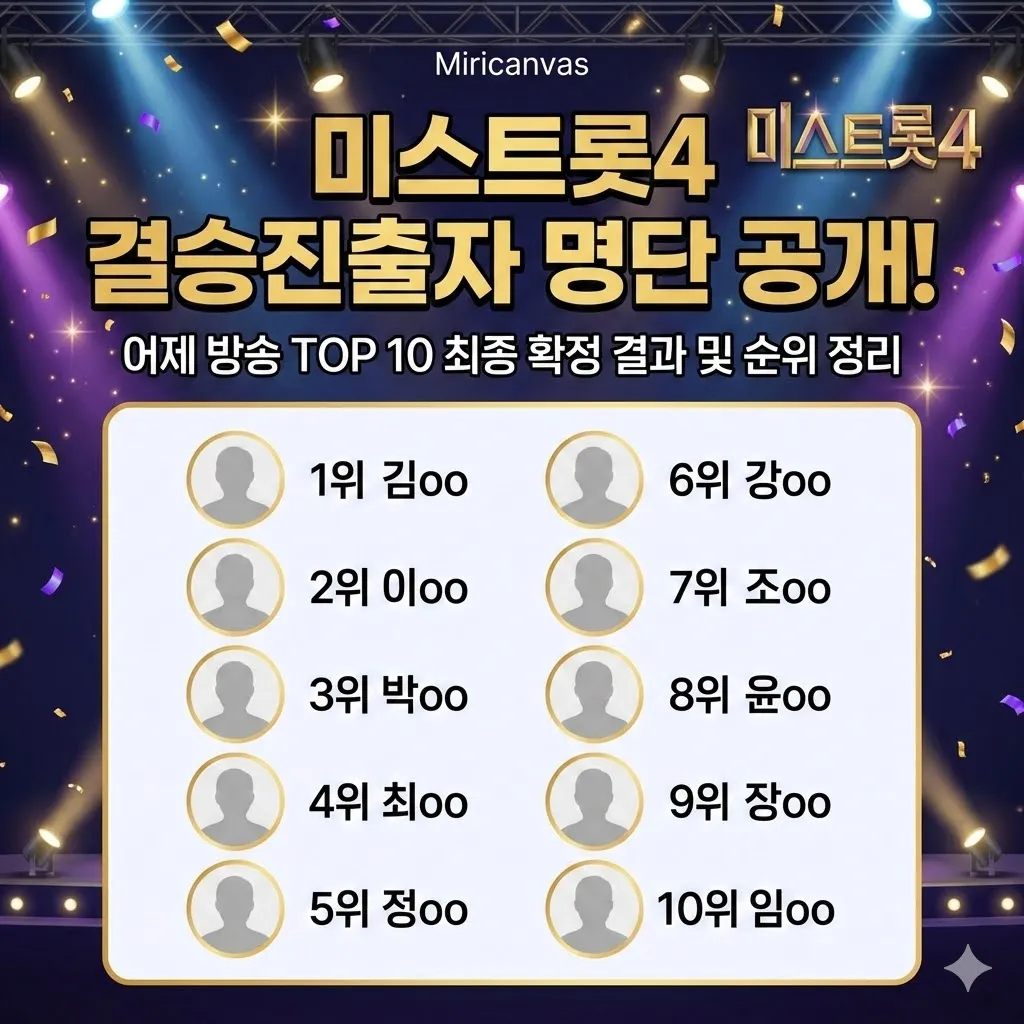미스트롯4 결승진출자명단 공개! 어제 미스트롯4 방송 TOP 10 최종 확정 결과 및 순위 정리