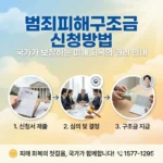 범죄피해구조금 신청방법, 국가가 보장하는 피해 회복의 권리 안내