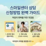 스마일센터 상담 신청방법 완벽 가이드, 마음의 회복을 위한 첫걸