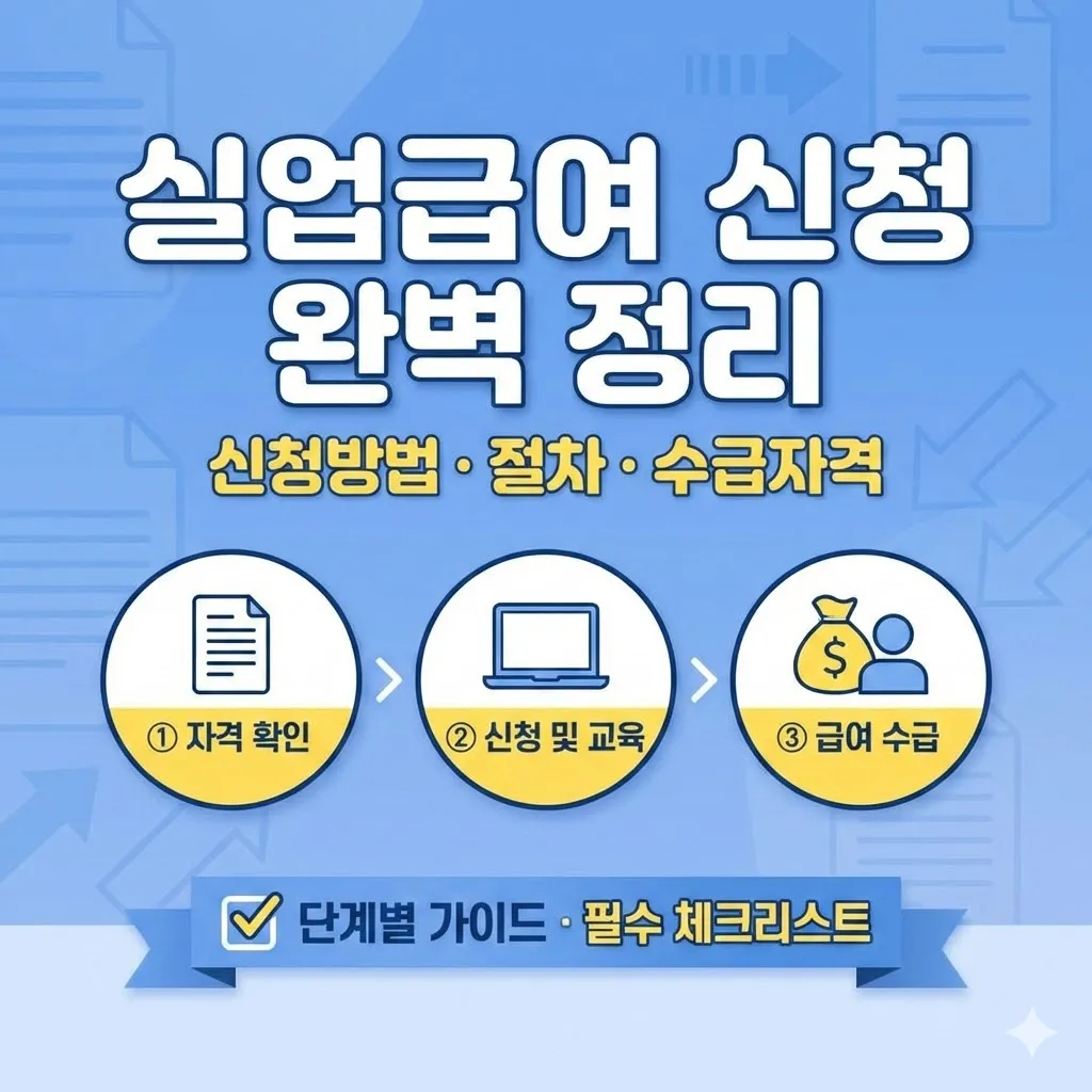 실업급여 신청방법, 신청 절차와 수급 자격 완벽 정리
