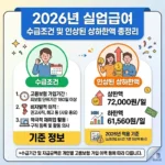 2026년 실업급여 수급조건 및 인상된 상하한액 총정리