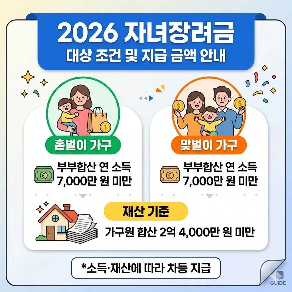 2026년 자녀장려금 대상 조건 및 가구별 지급 금액 안내