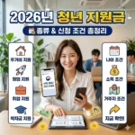 2026년 청년 지원금 종류 및 신청 조건 총정리