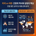 미국과 이란 전쟁 원인 핵심 요약 및 국제 관계 분석