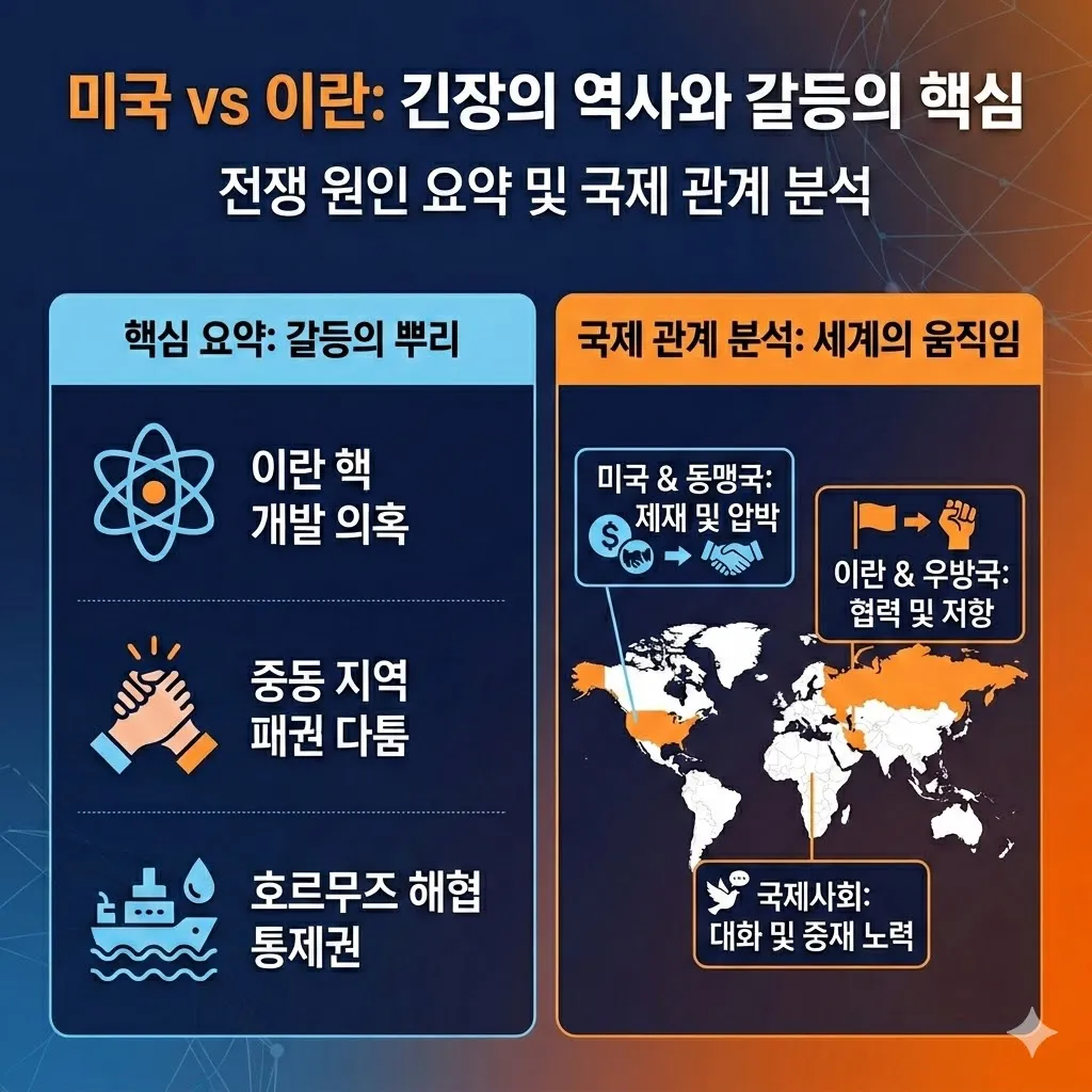 미국과 이란 전쟁 원인 핵심 요약 및 국제 관계 분석