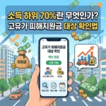 소득 하위 70%란 무엇인가? 고유가 피해지원금 대상 확인법
