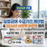 실업급여 수급기간 계산법과 2026년 상한액 하한액 정리