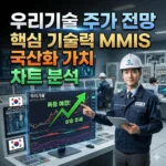 우리기술 주가 전망 핵심 기술력 MMIS 국산화 가치와 차트 분석