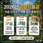 임업직불금 지급 시기 및 단계별 절차(2026년)