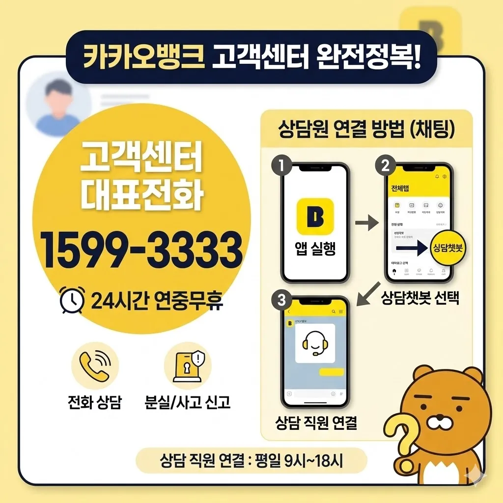 카카오뱅크 고객센터 전화번호 상담원 연결 방법