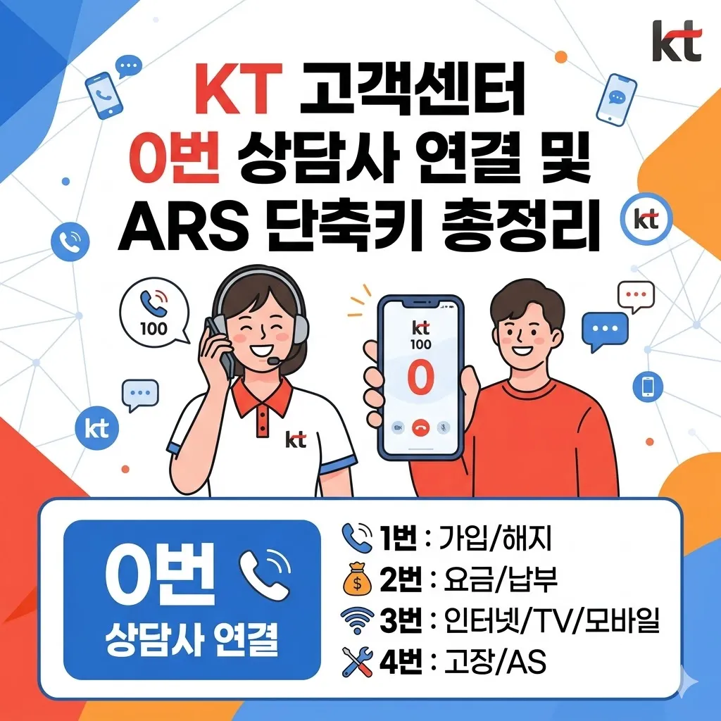 KT 고객센터 0번 상담원 연결 및 ARS 단축키 총정리