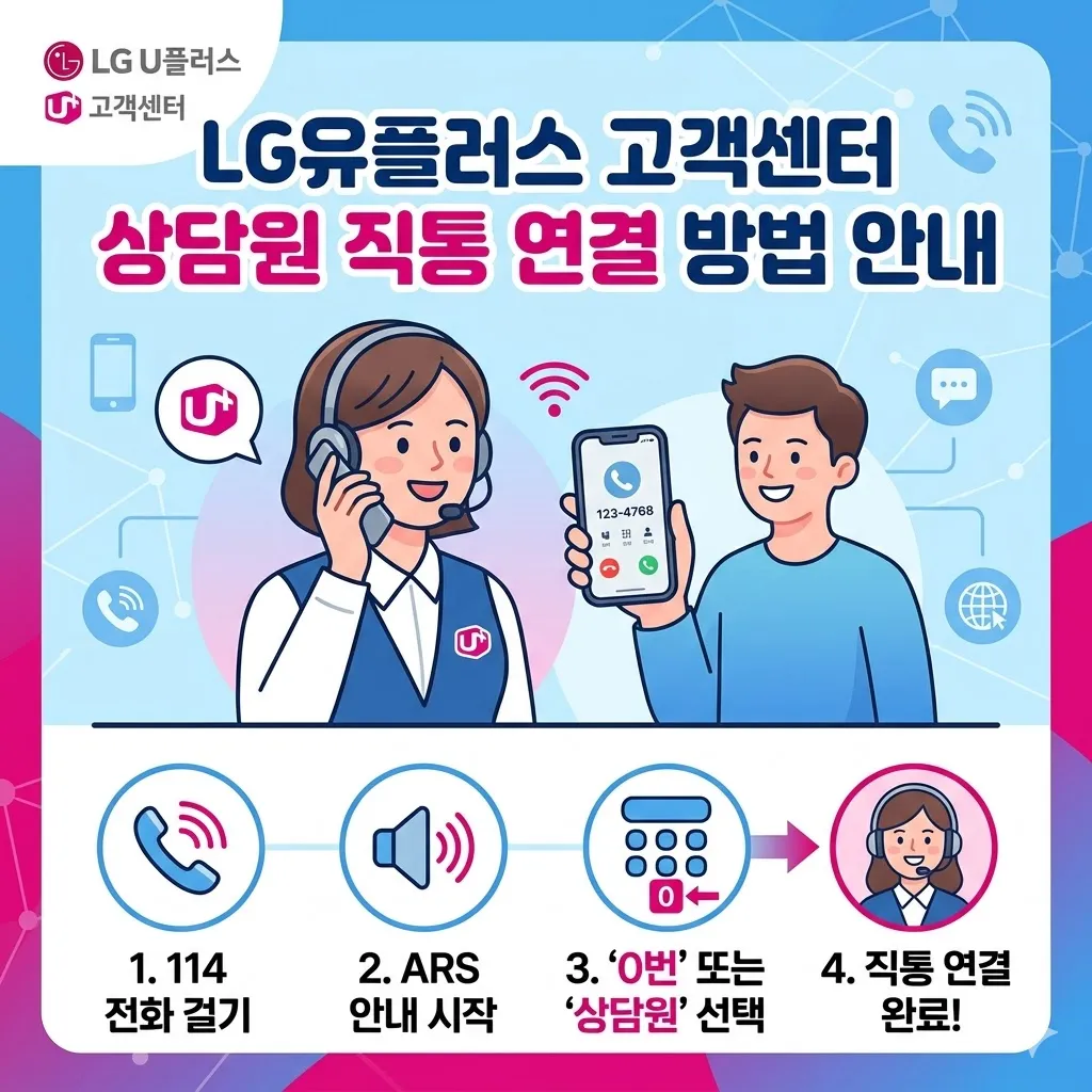 LG 유플러스 고객센터 상담원 직통 연결 방법 안내