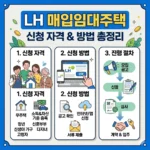 LH 매입임대주택 신청 자격 및 방법 총정리