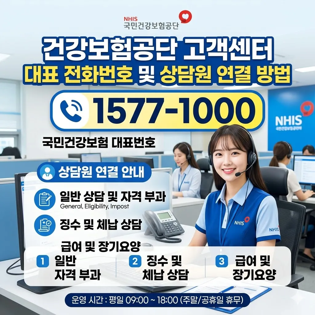 건강보험공단 고객센터 전화번호 상담원 연결 정보