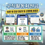 구직활동지원금 신청방법 60만 원 인상 및 대상자 확인