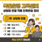국민은행 고객센터 상담원 연결 직통 단축번호 정리