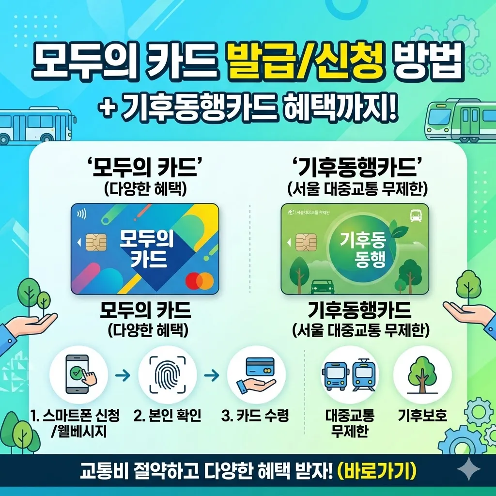 모두의 카드 발급 방법 및 모두의 카드 신청방법(+기후동행카드)