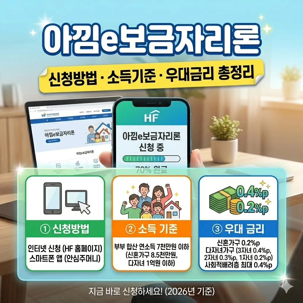 아낌e보금자리론 신청방법 및 소득 기준 우대 금리 총정리