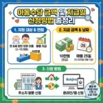 아동수당 금액 및 지급일 신청방법 총정리