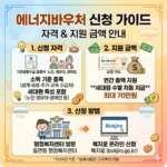 에너지바우처 신청 자격 및 지원 금액 안내