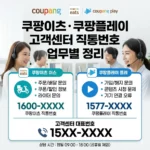 쿠팡이츠 쿠팡플레이 고객센터 직통번호 업무별 정리