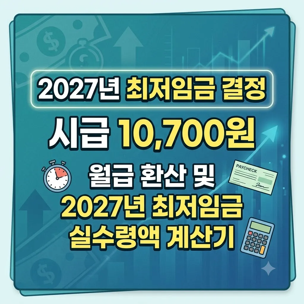 2027년 최저임금 결정 시급 10,700원, 월급 환산 및 2027년 최저임금 실수령액 계산기